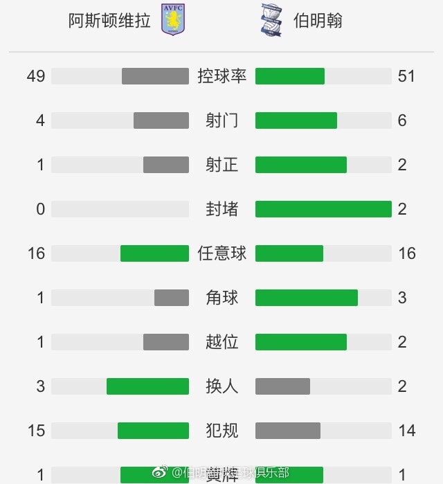 NBA连败纪录单赛季是26，跨赛季是28。